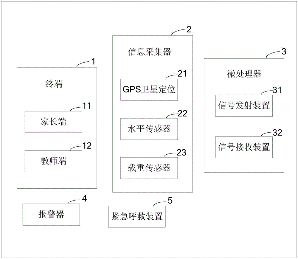 一種智能型學生背包的制造方法與工藝