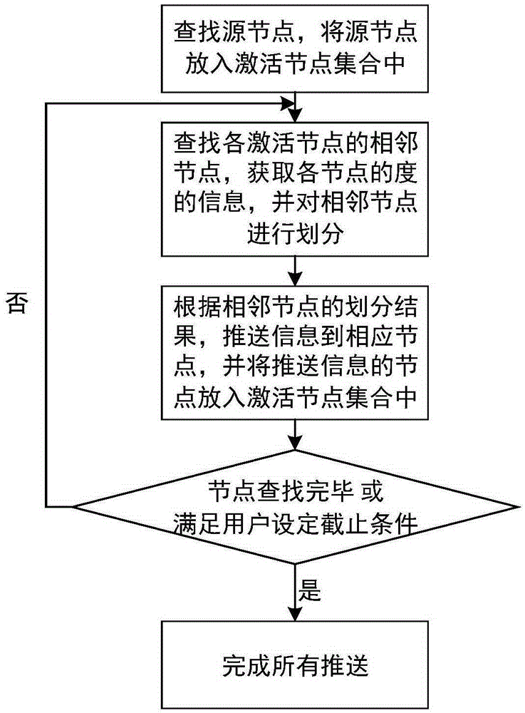 一種基于大規(guī)模網(wǎng)絡(luò)節(jié)點(diǎn)的內(nèi)容分發(fā)方法及系統(tǒng)與制造工藝