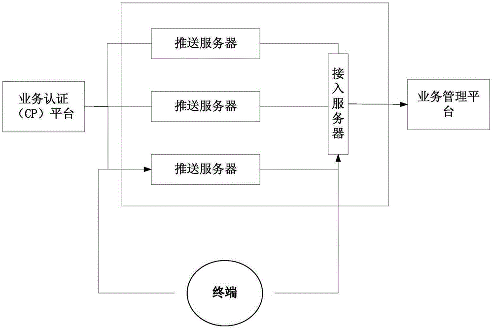 一种消息推送方法及推送服务器与制造工艺