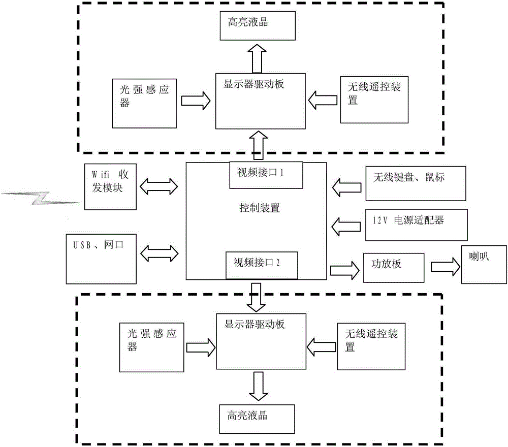 一种远距离控制加油机多媒体播放器的各部件运作装置的制造方法