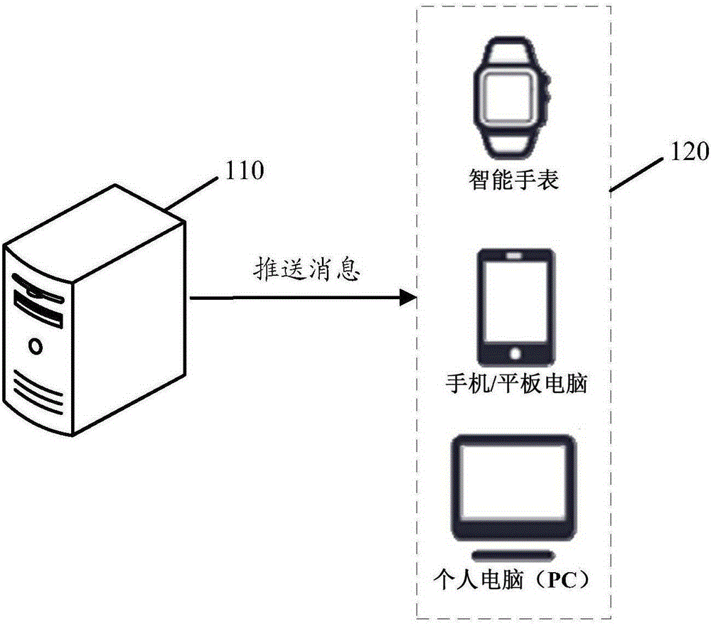 信息推送方法及裝置與制造工藝