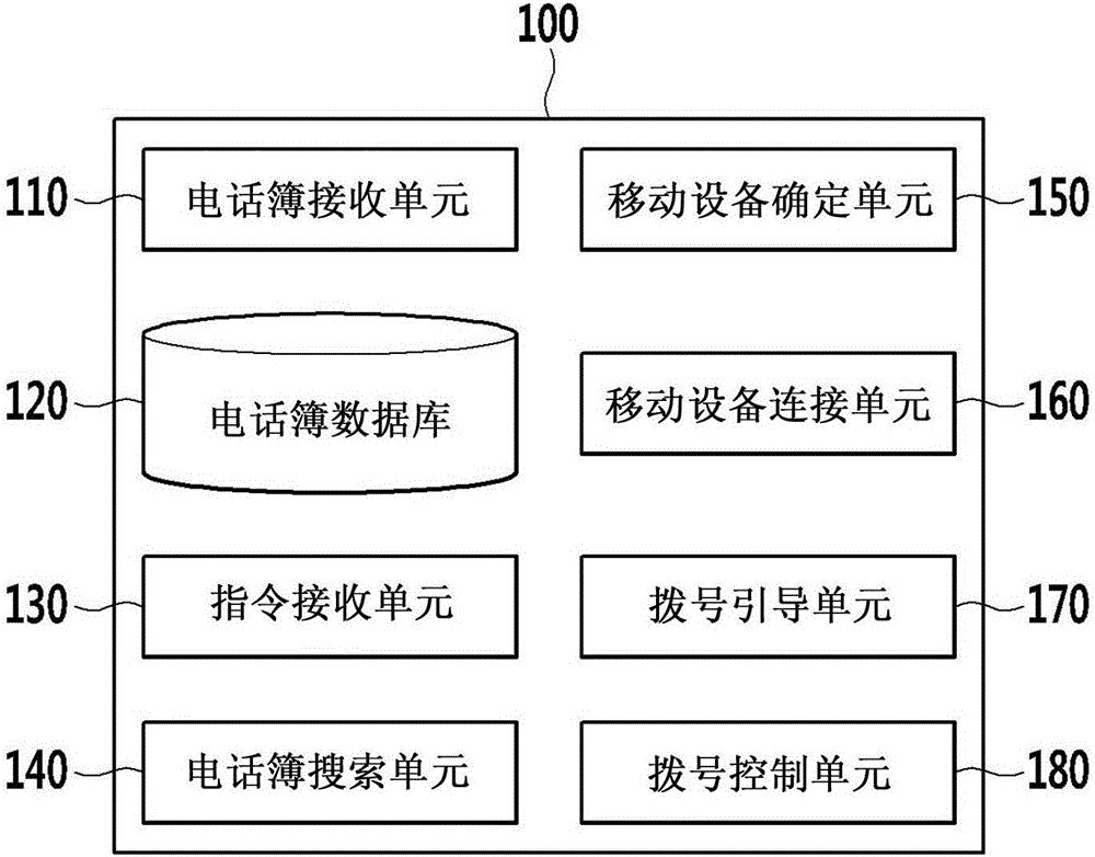 自動撥號系統的制造方法與工藝