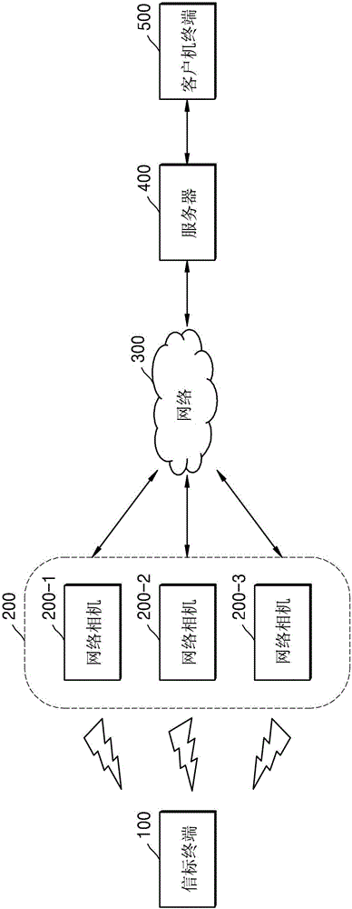 網(wǎng)絡(luò)相機(jī)、監(jiān)視服務(wù)器和控制和控制監(jiān)視系統(tǒng)的方法與制造工藝