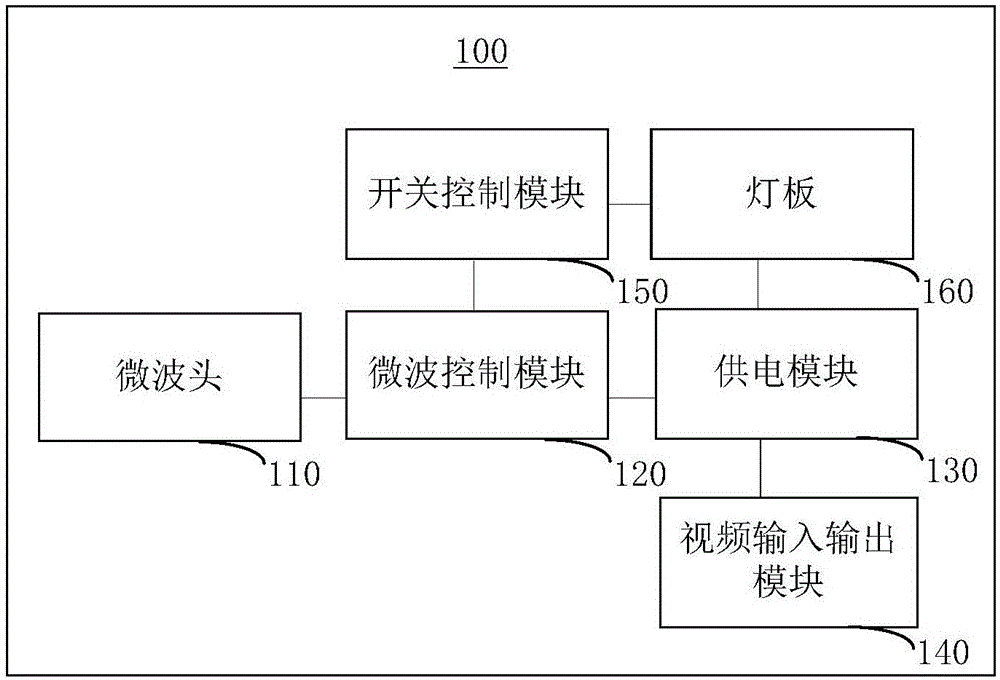 監(jiān)控轉換裝置及監(jiān)控電路的控制方法與制造工藝