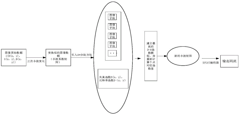 一種圖形圖像壓縮方法與制造工藝