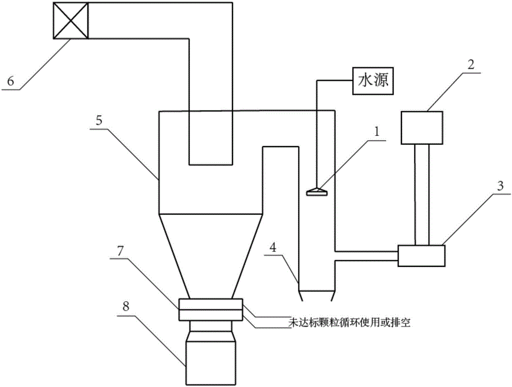 一種粉體物料干法造粒設(shè)備的制造方法與工藝