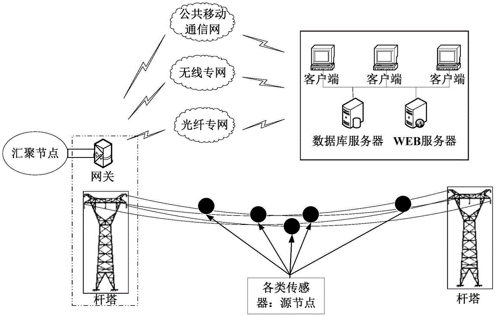 一种输电线路状态在线监测系统中WSN节点安全交互方法与制造工艺