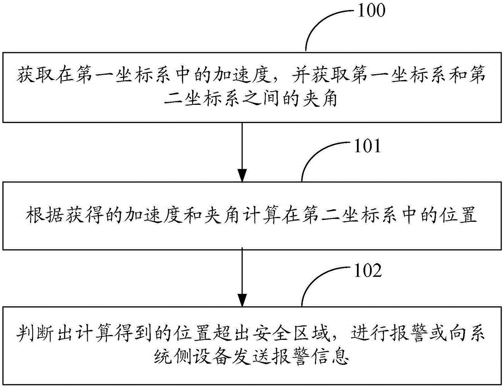 一種實現(xiàn)報警的方法、裝置和系統(tǒng)與制造工藝