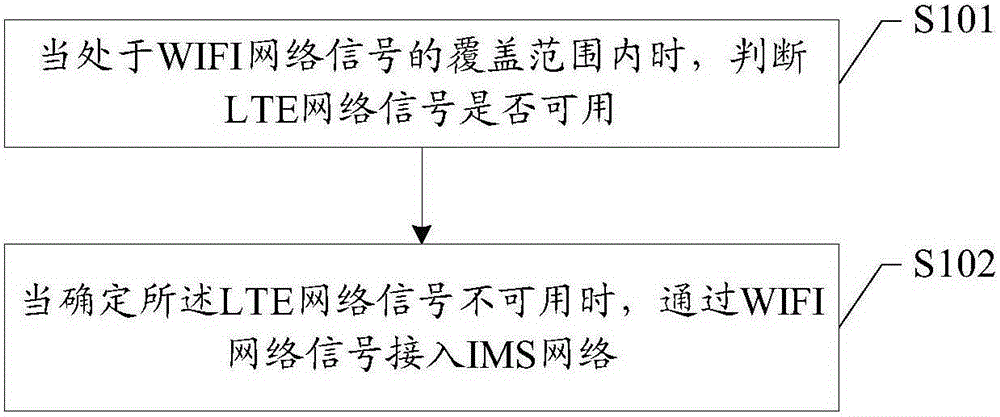 移动终端及其接入通信网络的方法与制造工艺