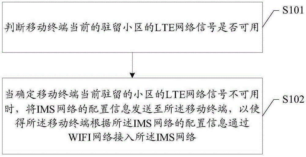 LTE中繼器和移動終端接入通信網(wǎng)絡(luò)的控制方法與制造工藝