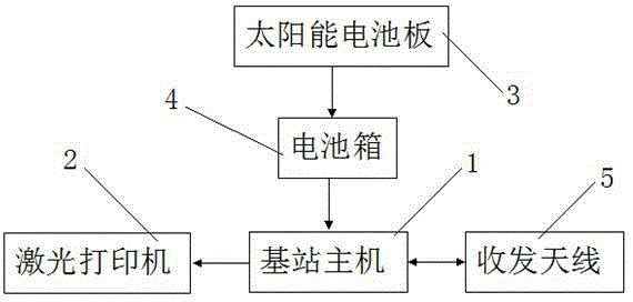 一種移動通訊基站的制造方法與工藝