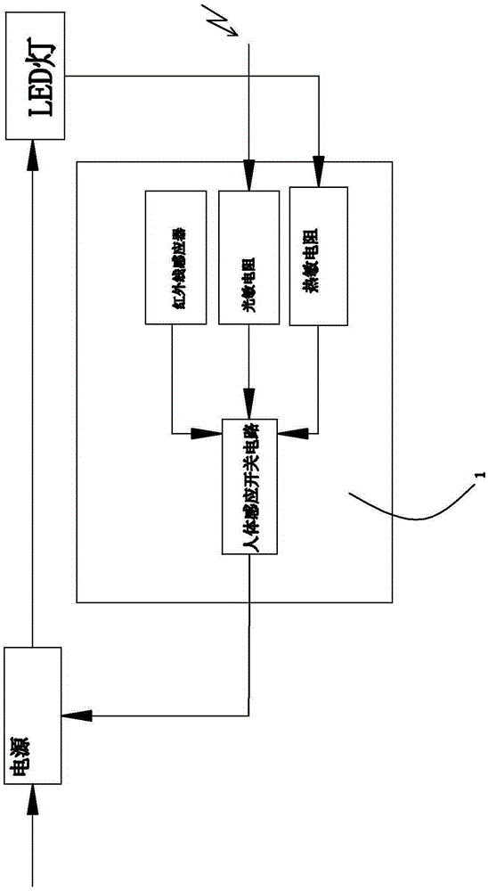 全智能化控制LED高效驅(qū)動(dòng)電源的制造方法與工藝