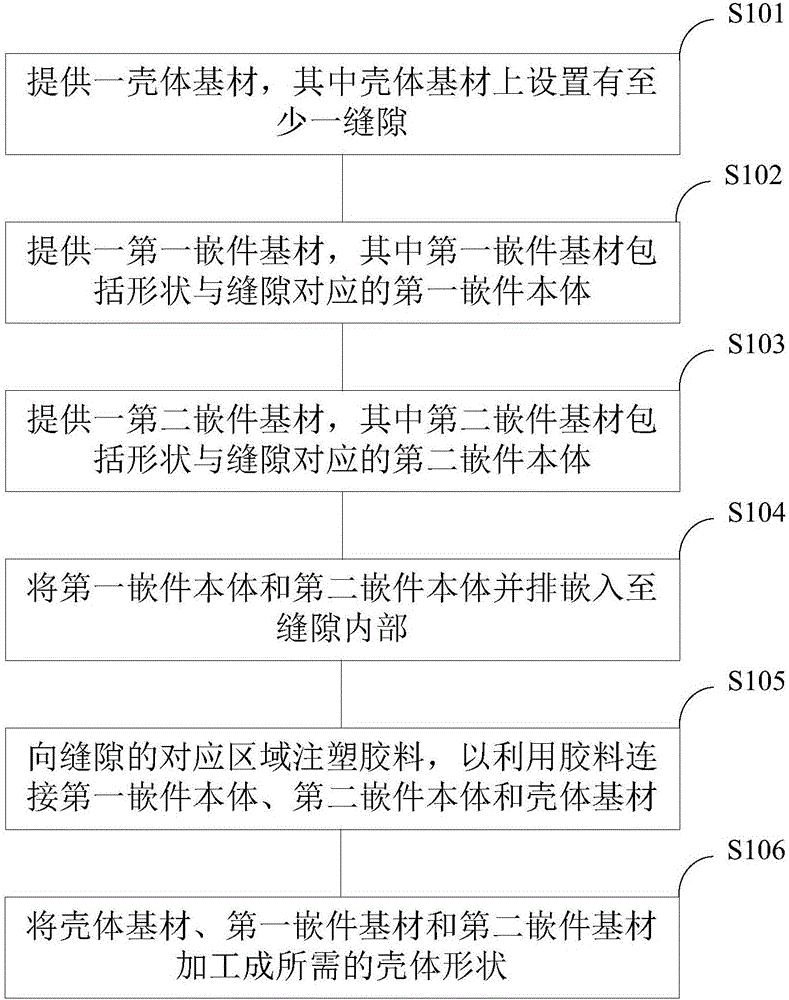 用于制造具有縫隙天線的殼體的方法及基材組件與制造工藝