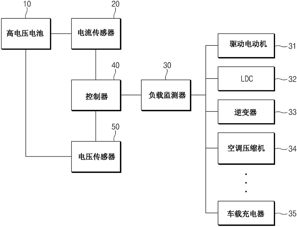 診斷環(huán)境友好車輛的電流傳感器的裝置和方法與制造工藝