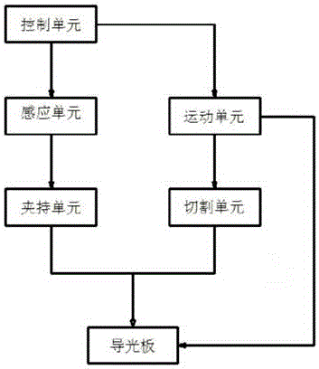 一种导光板侧反粘贴装置及加工方法与制造工艺