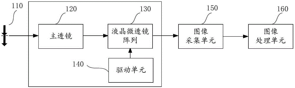 液晶微透鏡陣列成像裝置與成像方法與制造工藝