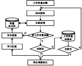 技术原理与实现方式 (技术原理与实务的关系)