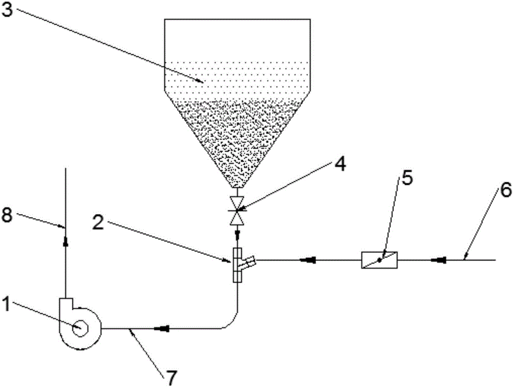 湿式抛丸器浆体供应装置的制造方法