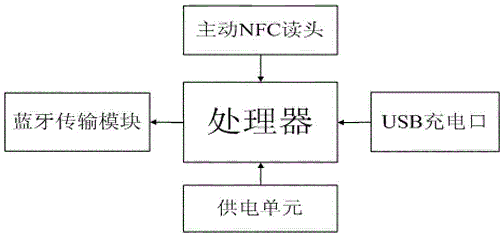 一種主動(dòng)NFC感應(yīng)的螺絲刀的制造方法與工藝