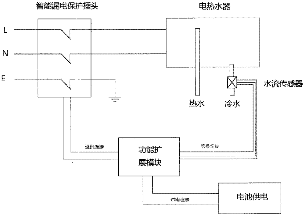 一种出水断电的连接方法与流程