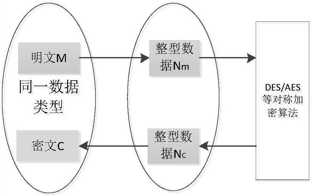 数据保留要求