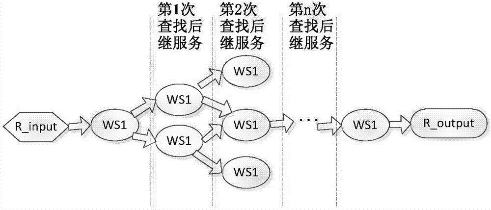 如何确定服务器的下载带宽? (如何确定服务器数量及配置)-虎跃云资讯网