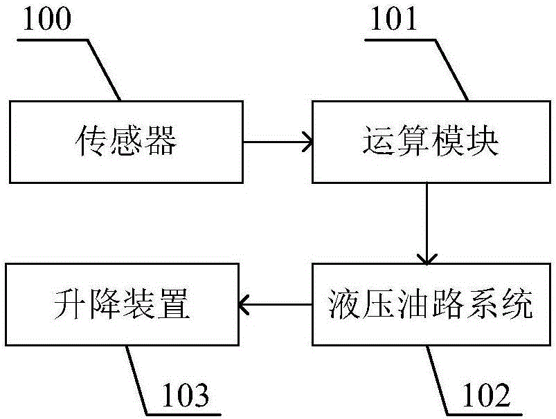 一種車輛升降系統(tǒng)的制造方法與工藝