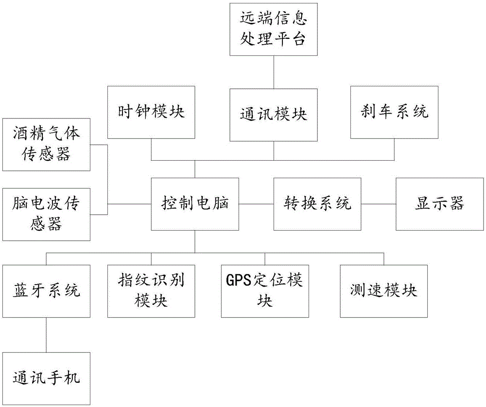 一種防止酒駕的機(jī)動車設(shè)備的制造方法與工藝