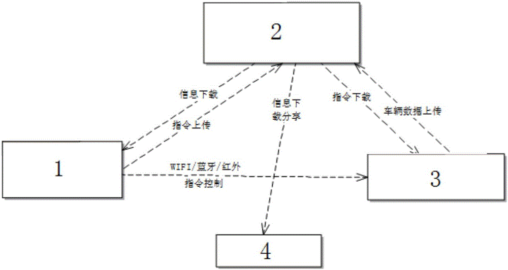 一種多功能語音導航車鑰匙系統(tǒng)的制造方法與工藝