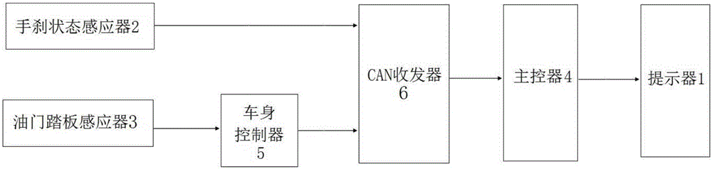 一種車輛控制裝置及具有其的車輛的制造方法