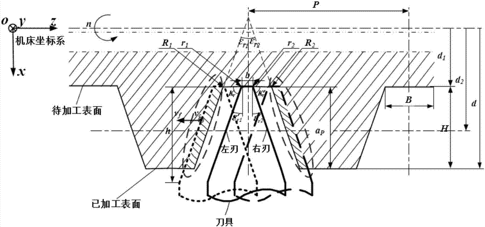 一种车削大螺距螺纹轴向分层切削方法、刀具磨损测试方法及其力热载荷计算方法与流程