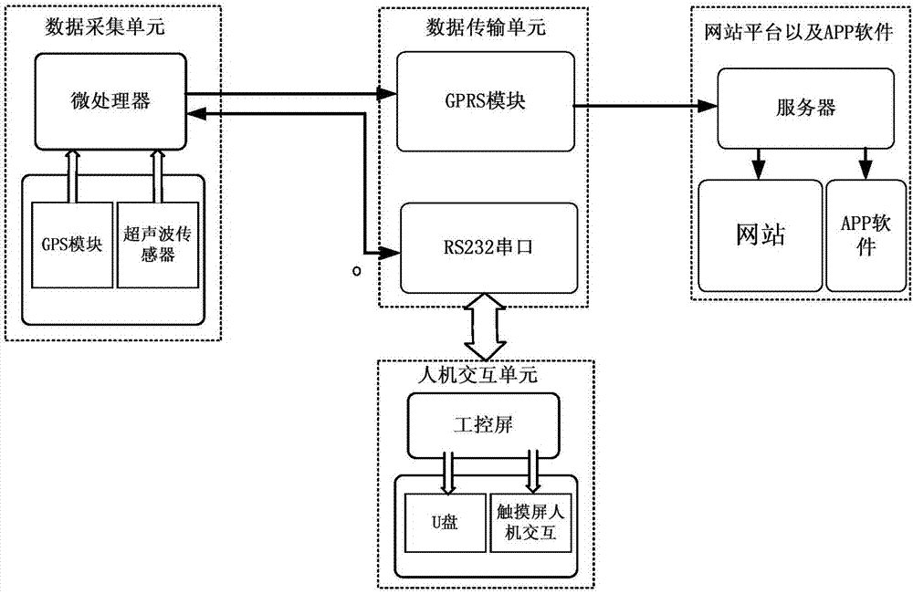 机械深松作业质量监测方法及系统与流程