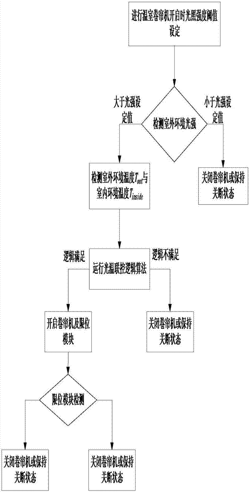 机械深松作业质量监测方法及系统与流程