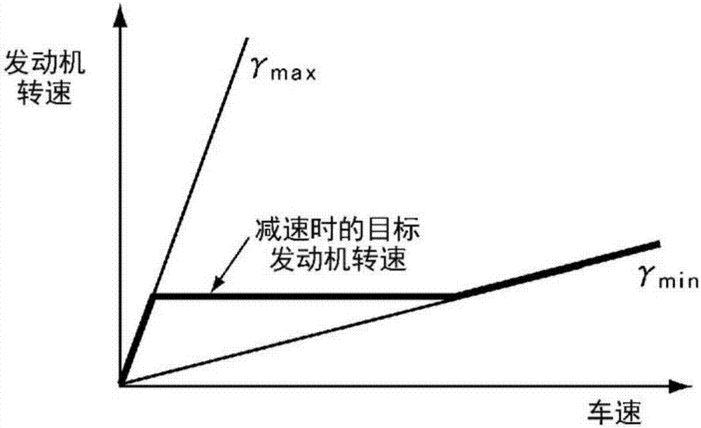 車輛用變速器的控制裝置的制造方法