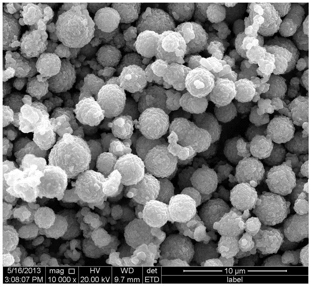 富锂锰基正极材料及其制备方法和锂离子电池与流程