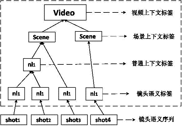 一種基于語(yǔ)義內(nèi)容的視頻快進(jìn)/快退速度自適應(yīng)調(diào)整方法與流程