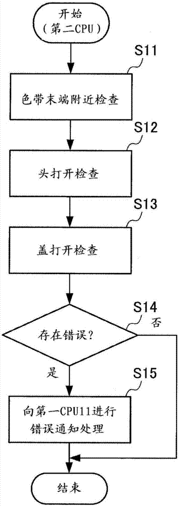 打印裝置的制造方法