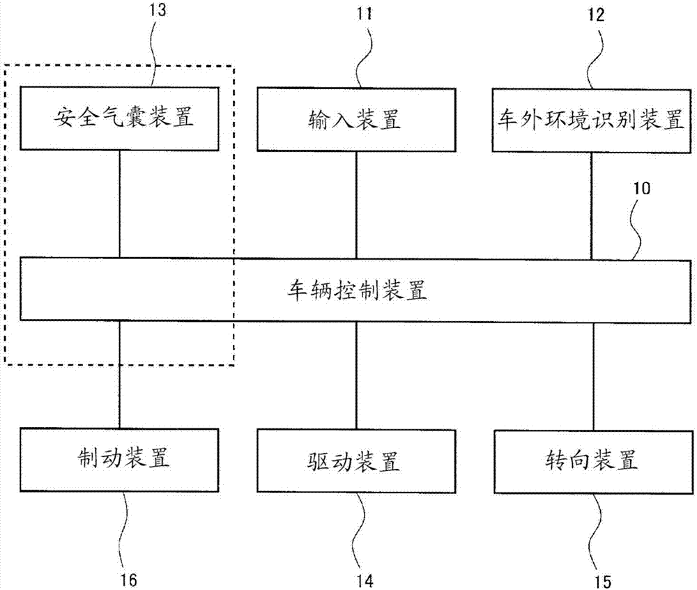 安全氣囊裝置的製造方法