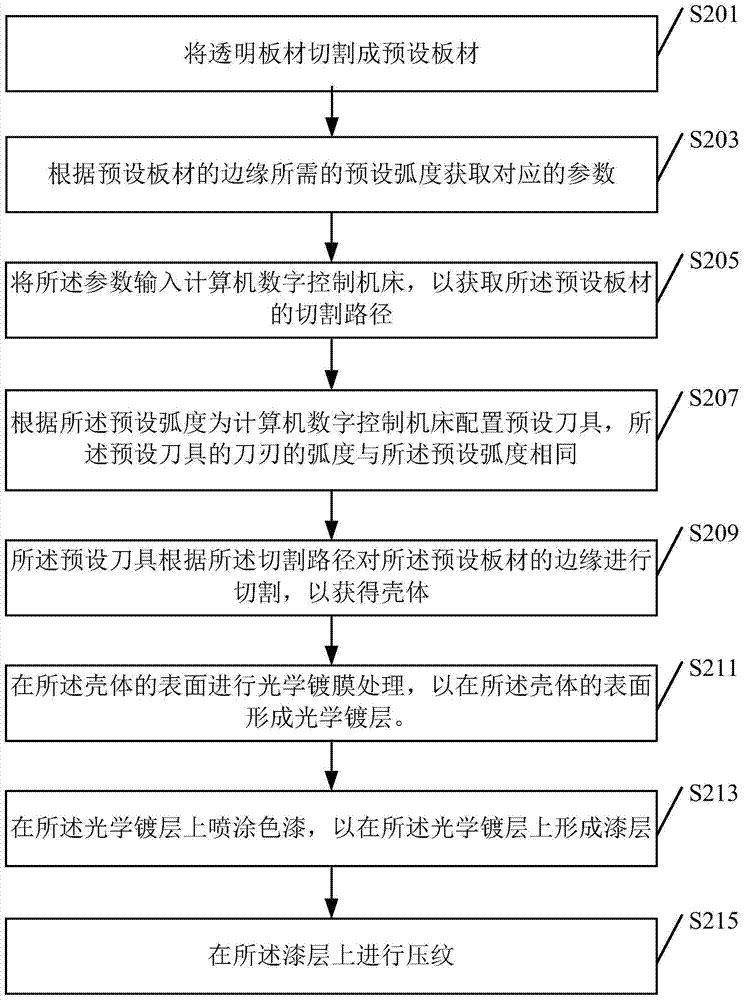 一種殼體邊緣的加工方法和殼體與流程