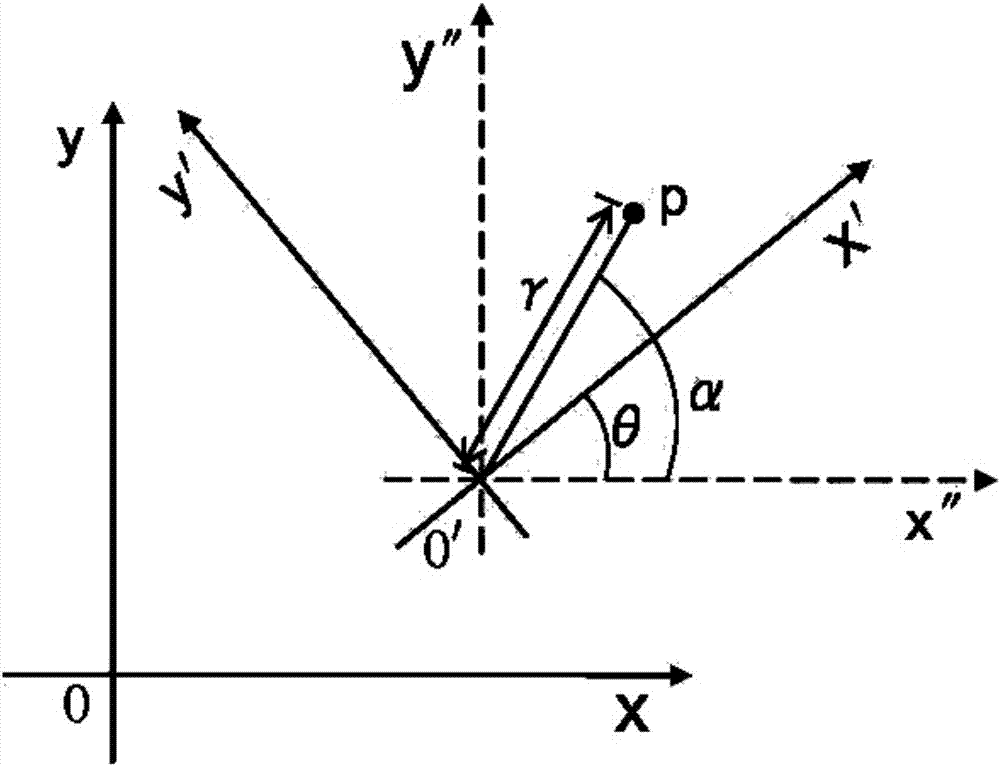 一種水平機(jī)器人相機(jī)坐標(biāo)系校定方法與流程