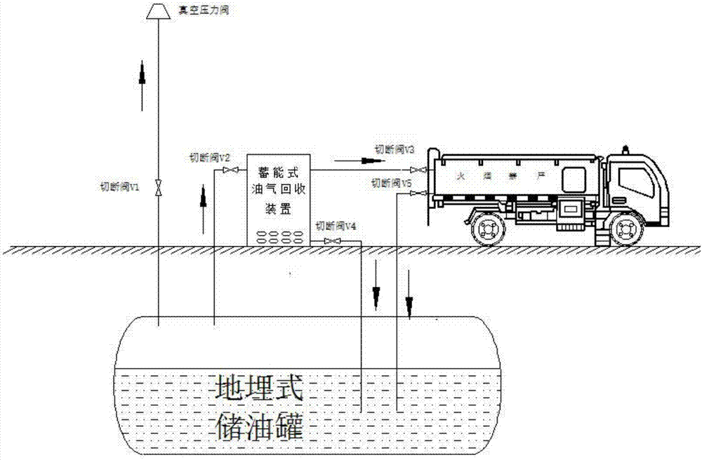 一种相变蓄能式油气回收设备和回收方法与流程