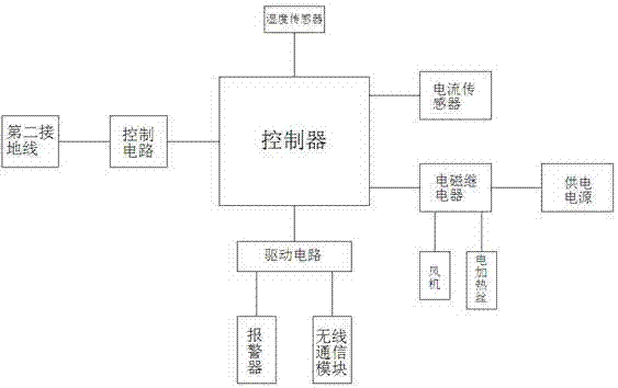 一種具有除濕功能的電力控制柜的制造方法與工藝