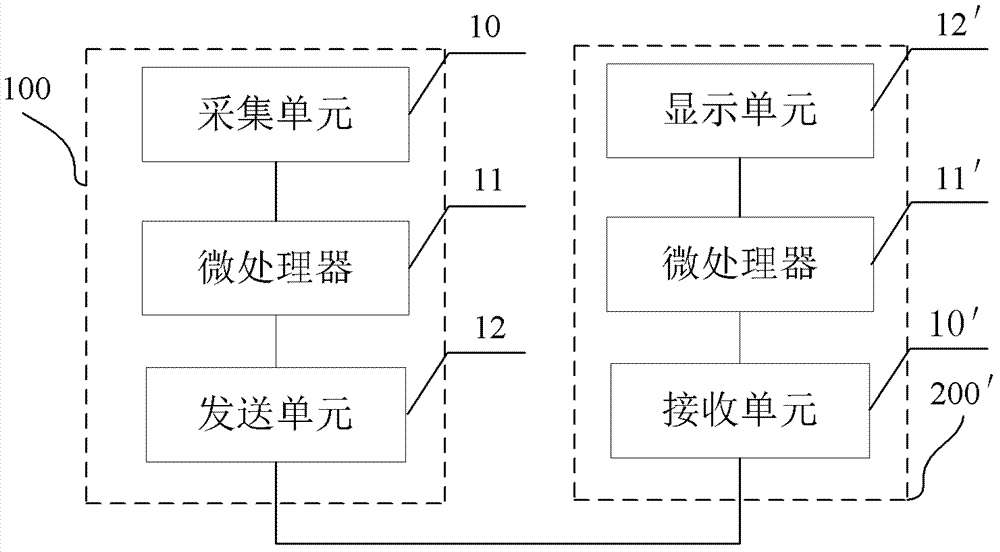 基于可见光通信的地图导航系统的制造方法与工艺