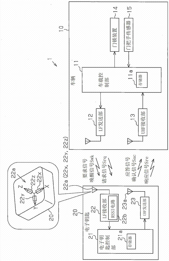 便攜式設(shè)備的制造方法與工藝