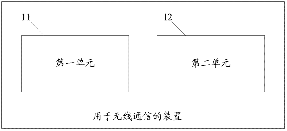 用于無線通信的裝置的制造方法