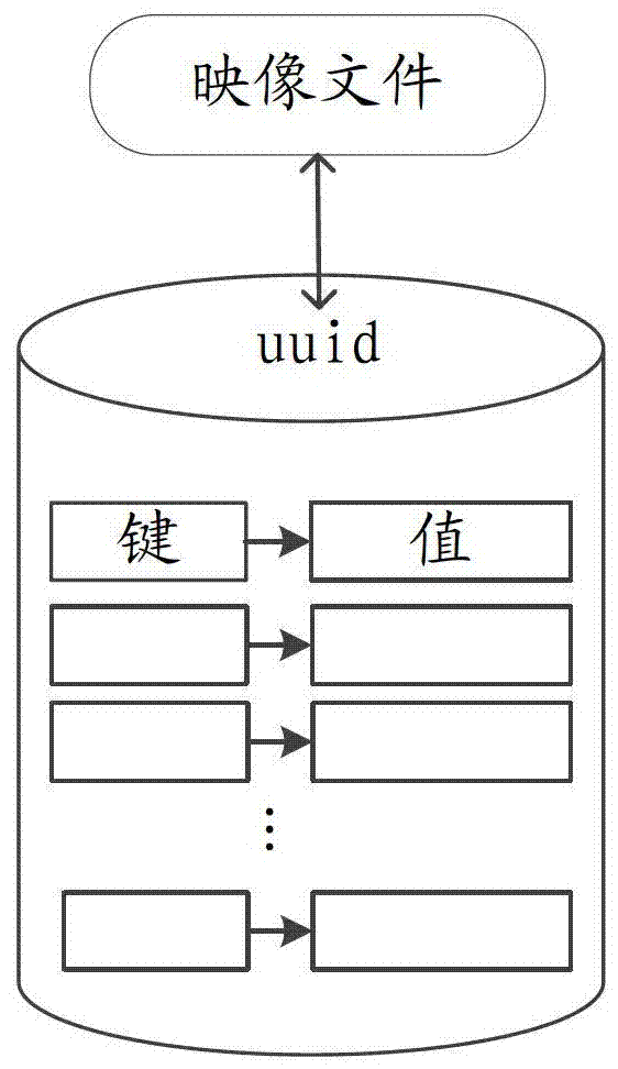 虚拟机映像的存储方法、管理方法、存储管理装置及系统与流程