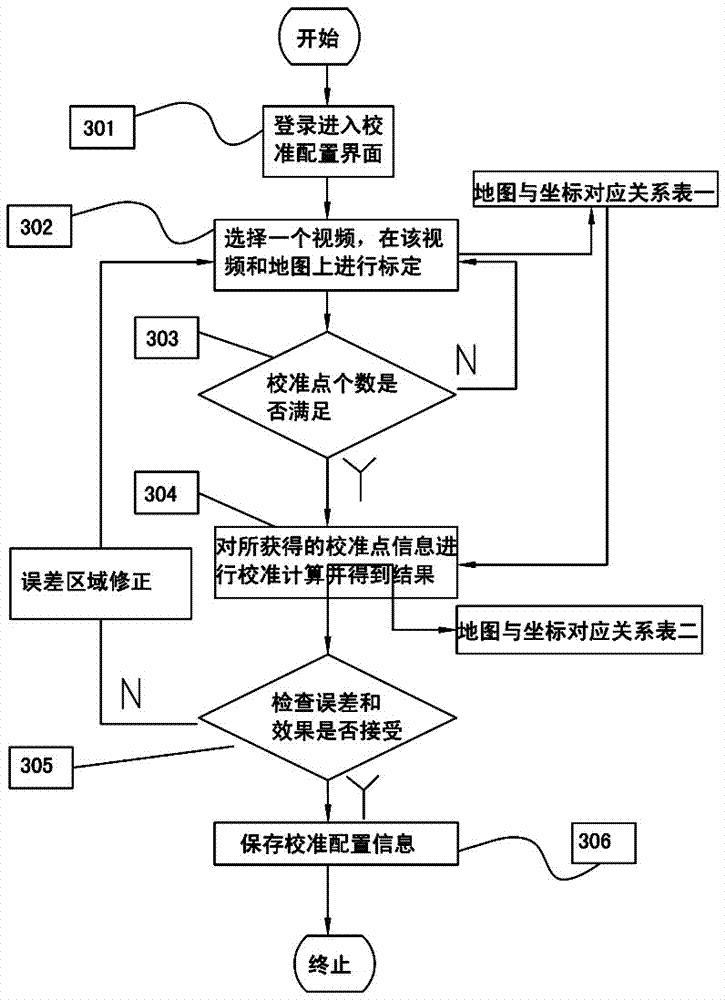 一種通過視頻校準(zhǔn)與電子地圖相結(jié)合的監(jiān)控設(shè)備及方法與流程