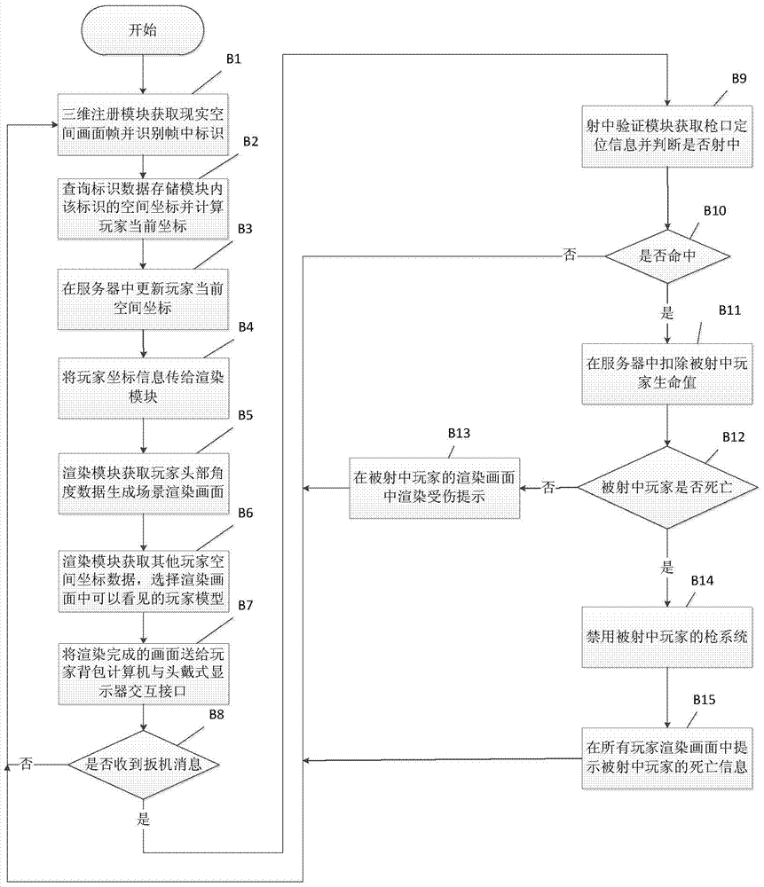 一種采用沉浸式虛擬現(xiàn)實技術(shù)的真人射擊游戲系統(tǒng)及實現(xiàn)方法與流程