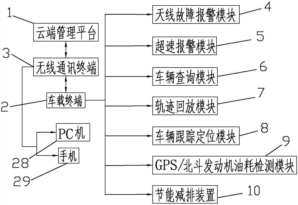 車船節(jié)能管控平臺的制造方法與工藝