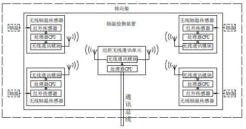 一種鐵路貨車軸溫檢測系統(tǒng)的制造方法與工藝